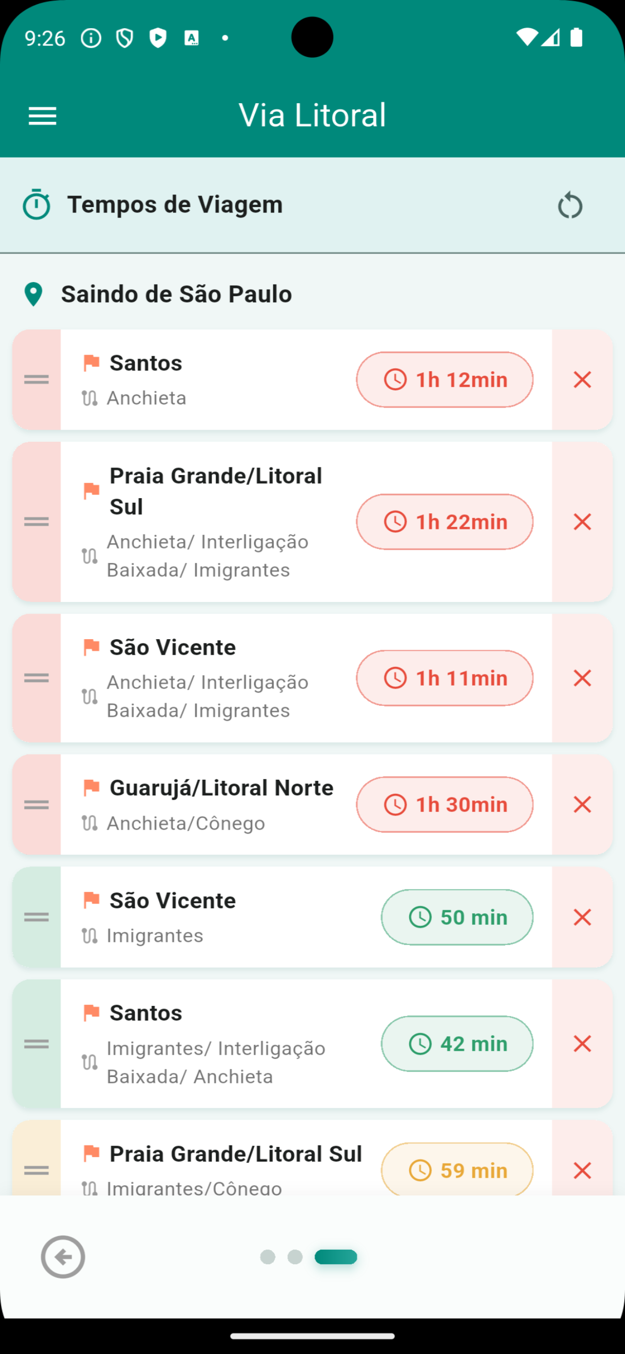 Condições das pistas